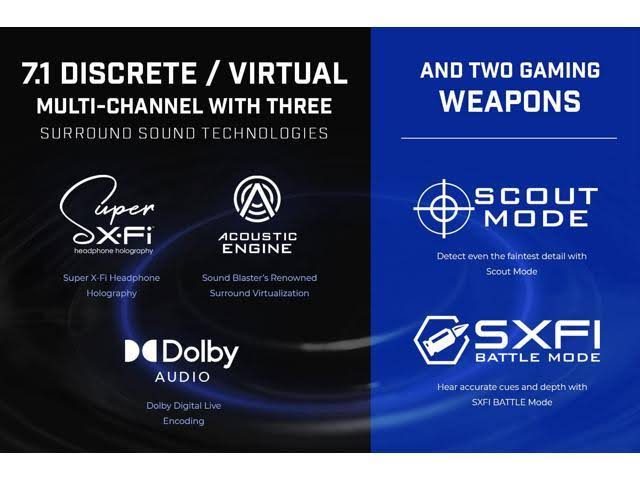 Sound Blaster X4 External Sound PR_YVQDLZID